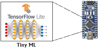 Tiny ML